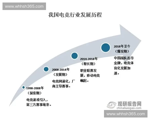 以LOL网游为核心解析玩家竞技策略与电子竞技生态发展趋势